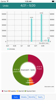 bubble cash login,Bubble Cash Login: A Comprehensive Guide