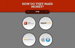 how do mobile games make money,Understanding the Revenue Streams of Mobile Games