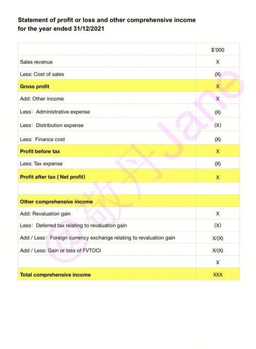 best passive incomes,Understanding Passive Income